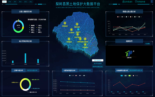梨樹縣黑土地保護大數據平臺