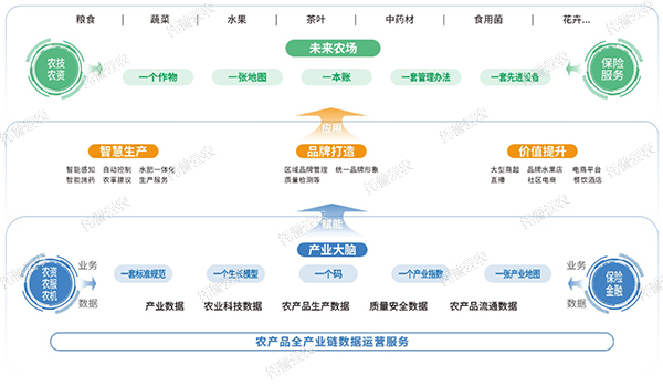 數字農場建設綜合解決方案